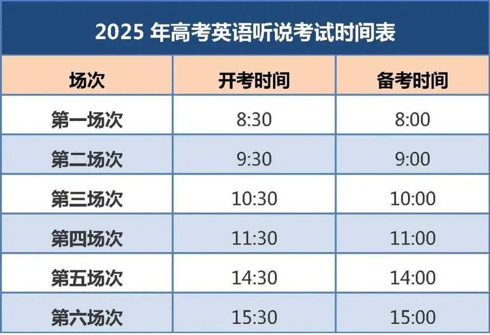 高考英语听说考试12月14日开考！AG真人澳门百家家乐北京2025(图2)
