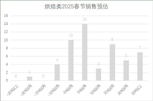 5年连锁超市春节期间销售预判AG真人百家家乐APP202(图7)