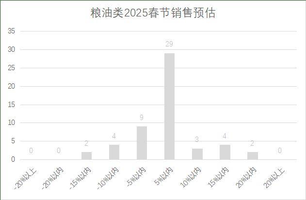 5年连锁超市春节期间销售预判AG真人百家家乐APP202(图24)