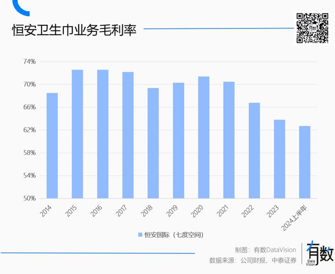 巾为什么越来越贵了？AG真人国际游戏卫生(图1)