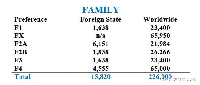 公布美国EB-1绿卡申请渠道共42900份AG真人游戏第一品牌2025财年签证配额(图2)