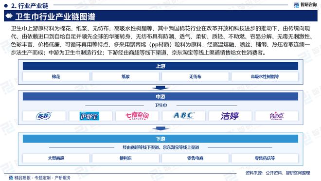 发展趋势研究报告（智研咨询发布）AG真人网站中国卫生巾产业现状及(图2)