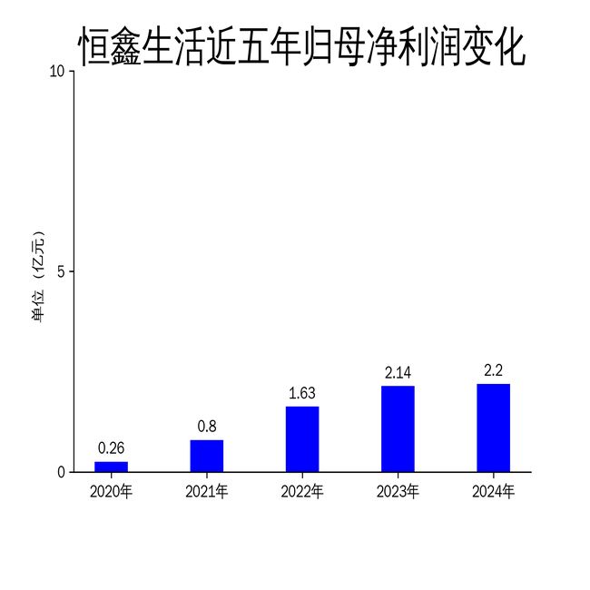 报：营收增长放缓净利润增速大幅下滑AG真