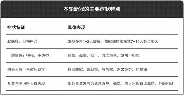 高峰_病毒_呼吸道AG真人新冠又来_(图3) 高峰_病毒_呼吸道AG真人新冠又来_(图3)