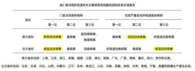 高峰_病毒_呼吸道AG真人新冠又来_(图2) 高峰_病毒_呼吸道AG真人新冠又来_(图2)