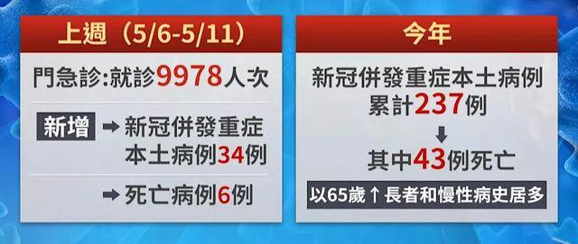 高峰_病毒_呼吸道AG真人新冠又来_(图4) 高峰_病毒_呼吸道AG真人新冠又来_(图4)