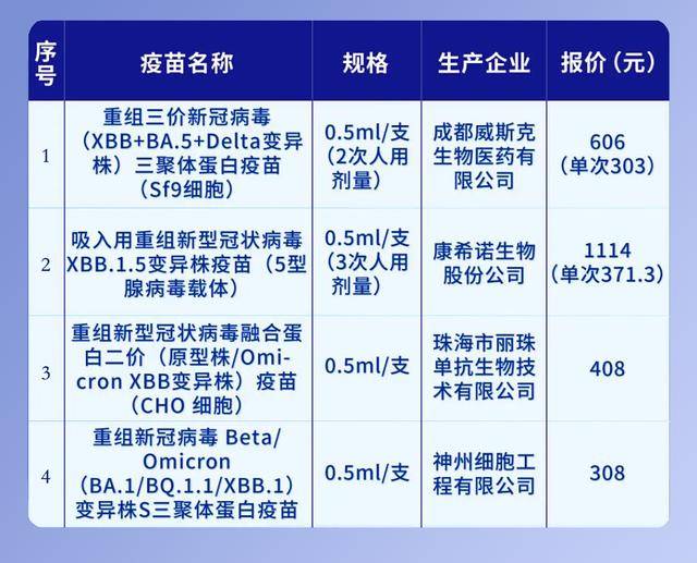 高峰_病毒_呼吸道AG真人新冠又来_(图5) 高峰_病毒_呼吸道AG真人新冠又来_(图5)
