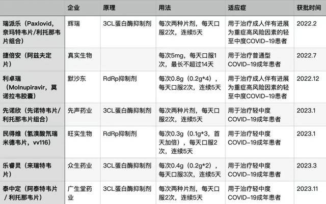 高峰_病毒_呼吸道AG真人新冠又来_(图8) 高峰_病毒_呼吸道AG真人新冠又来_(图8)