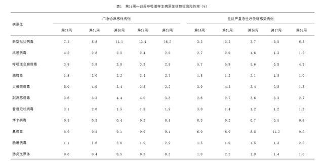 高峰_病毒_呼吸道AG真人新冠又来_(图7) 高峰_病毒_呼吸道AG真人新冠又来_(图7)